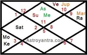 foreign settlement astrology calculator