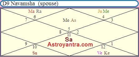 IAS, IPS, IFS and IRS Combination in Vedic Astrology