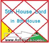 Effects of Fifth House Lord in 8th House in Hindi