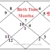 Muntha Effects in Astrology | जन्मकुंडली में मुंथा का प्रभाव