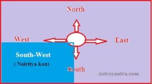 Vastu tips for students for good concentration and memory