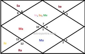 Tennis and Planets: How Astrology Plays with the Game